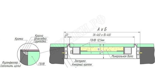 Люк-дверь под покраску Техно Противопожарный 900*2150 Люк-дверь под покраску Техно Противопожарный 900*2150