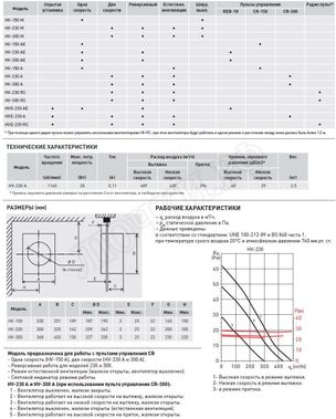 Вытяжной вентилятор HV-230 A Вытяжной вентилятор HV-230 A
